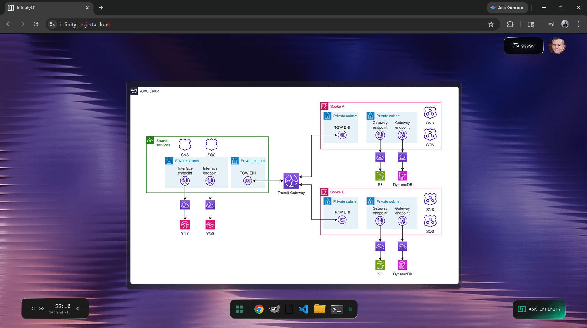 Enterprise IT